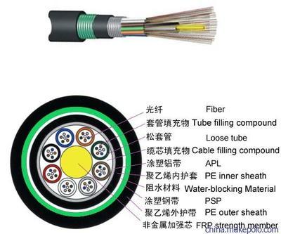 供应汉信光缆GYTS汉信光缆光纤光缆szhanxin - 供应汉信光缆GYTS汉信光缆光纤光缆szhanxin厂家 - 供应汉信光缆GYTS汉信光缆光纤光缆szhanxin价格 - 深圳市汉信通信光缆 - 